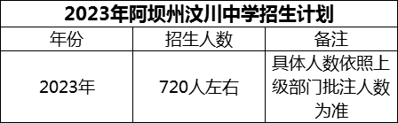 2024年阿壩州汶川中學(xué)招生計(jì)劃是多少？