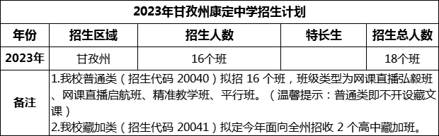 2024年甘孜州康定中學招生計劃是多少？