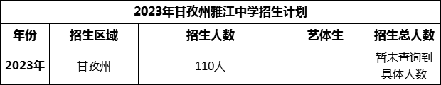 2024年甘孜州雅江中學(xué)招生計(jì)劃是多少？