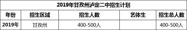 2024年甘孜州瀘定二中招生計劃是多少？