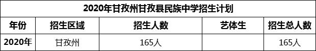 2024年甘孜州甘孜縣民族中學(xué)招生計劃是多少？