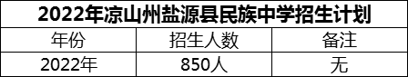 2024年涼山州鹽源縣民族中學(xué)招生計劃是多少？