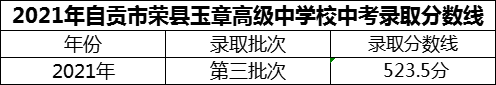 2024年自貢市四川榮縣玉章高級(jí)中學(xué)校招生分?jǐn)?shù)是多少分？
