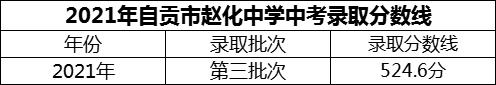 2024年自貢市趙化中學招生分數(shù)是多少分？