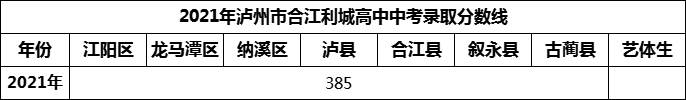 2024年瀘州市合江利城高中招生分?jǐn)?shù)是多少分？