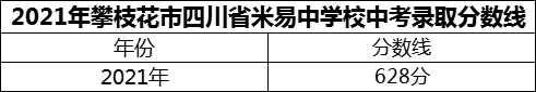 2024年攀枝花市四川省米易中學校招生分數(shù)是多少分？