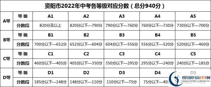 2024年資陽(yáng)市祥符中學(xué)招生分?jǐn)?shù)是多少分？