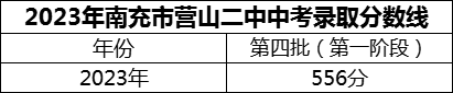 2024年南充市營(yíng)山二中招生分?jǐn)?shù)是多少分？