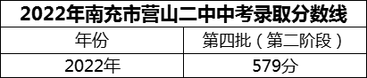 2024年南充市營(yíng)山二中招生分?jǐn)?shù)是多少分？