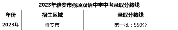 2024年雅安市強(qiáng)項(xiàng)雙語(yǔ)中學(xué)招生分?jǐn)?shù)是多少分？