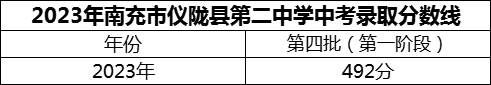2024年南充市儀隴縣第二中學(xué)招生分數(shù)是多少分？