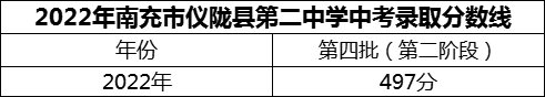 2024年南充市儀隴縣第二中學(xué)招生分數(shù)是多少分？