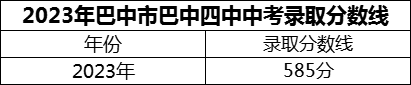 2024年巴中市巴中四中招生分數(shù)是多少分？