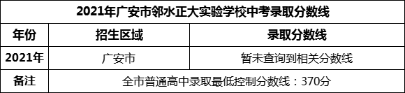 2024年廣安市鄰水正大實(shí)驗(yàn)學(xué)校招生分?jǐn)?shù)是多少分？