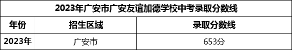 2024年廣安市廣安友誼加德學校招生分數(shù)是多少分？