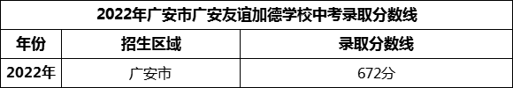 2024年廣安市廣安友誼加德學校招生分數(shù)是多少分？