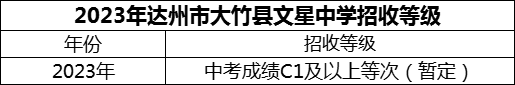 2024年達州市大竹縣文星中學招生分數是多少分？