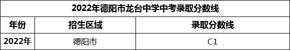 2024年德陽(yáng)市龍臺(tái)中學(xué)招生分?jǐn)?shù)是多少分？