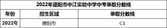 2024年德陽市中江實驗中學招生分數是多少分？
