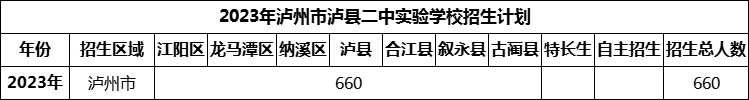 2024年瀘州市瀘縣二中實(shí)驗(yàn)學(xué)校招生計(jì)劃是多少？