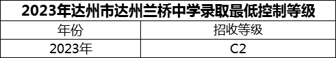 2024年達州市達州蘭橋中學招生分數(shù)是多少分？