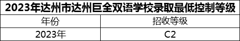 2024年達州市達州巨全雙語學校招生分數(shù)是多少分？