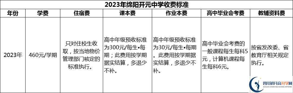 2024年綿陽(yáng)市綿陽(yáng)開元中學(xué)學(xué)費(fèi)多少錢？
