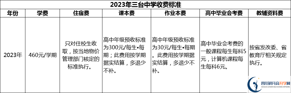 2024年綿陽市三臺(tái)中學(xué)學(xué)費(fèi)多少錢？