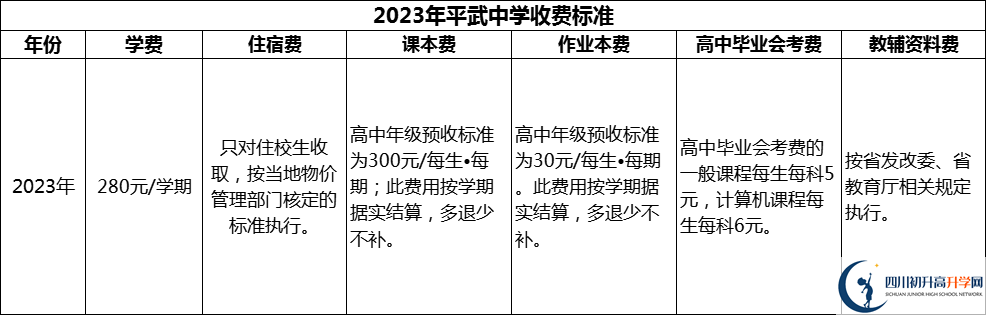 2024年綿陽市平武中學(xué)學(xué)費多少錢？
