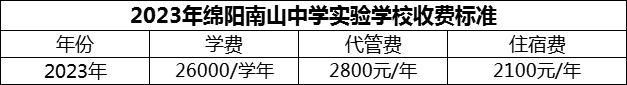 2024年綿陽市綿陽南山中學(xué)實驗學(xué)校學(xué)費多少錢？