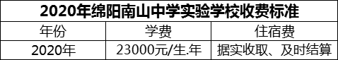 2024年綿陽市綿陽南山中學(xué)實驗學(xué)校學(xué)費多少錢？