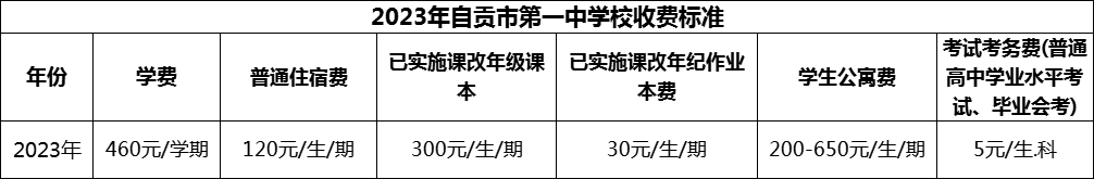 2024年自貢市第一中學(xué)校學(xué)費多少錢？