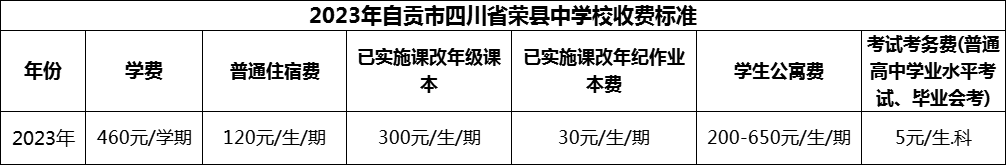 2024年自貢市四川省榮縣中學(xué)校學(xué)費(fèi)多少錢？