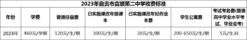 2024年自貢市富順第二中學(xué)學(xué)費多少錢？