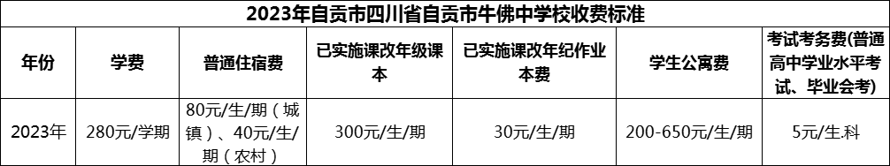 2024年自貢市四川省自貢市牛佛中學(xué)校學(xué)費多少錢？