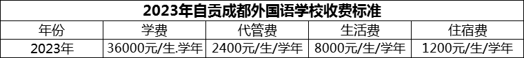 2024年自貢市自貢成都外國語學校學費多少錢？