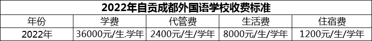 2024年自貢市自貢成都外國語學校學費多少錢？