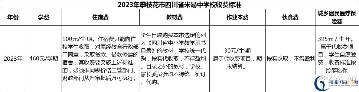 2024年攀枝花市四川省米易中學校學費多少錢？