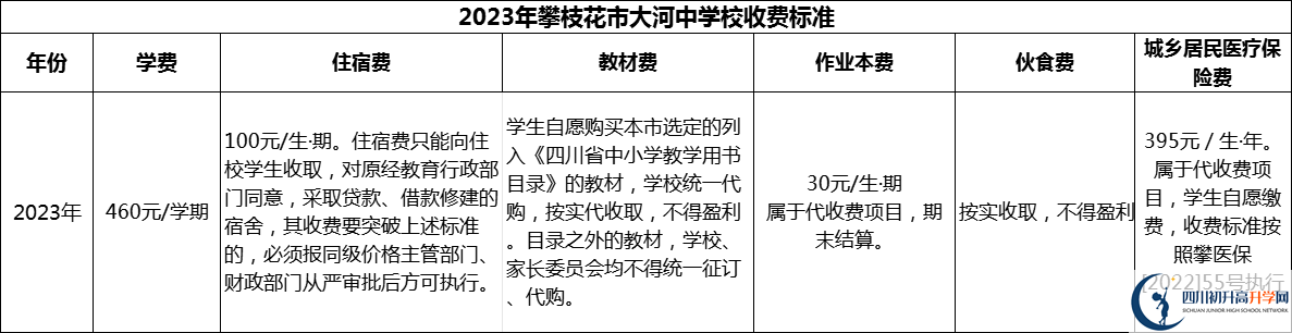 2024年攀枝花市大河中學(xué)校學(xué)費(fèi)多少錢(qián)？