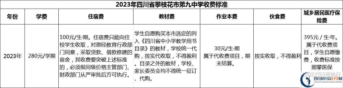 2024年攀枝花市四川省攀枝花市第九中學(xué)學(xué)費多少錢？