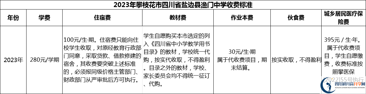 2024年攀枝花市四川省鹽邊縣漁門中學(xué)學(xué)費(fèi)多少錢？