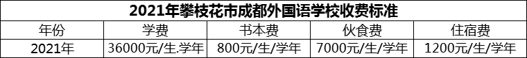 2024年攀枝花市成都外國語學(xué)校學(xué)費(fèi)多少錢？
