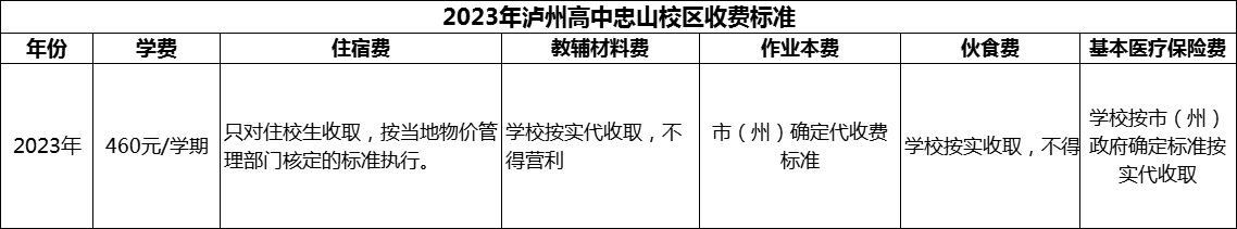 2024年瀘州市瀘州高中忠山校區(qū)學(xué)費(fèi)多少錢？