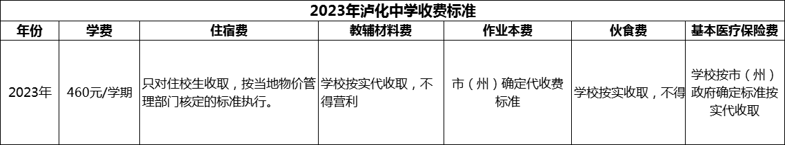 2024年瀘州市瀘化中學(xué)學(xué)費(fèi)多少錢？