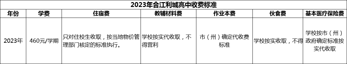 2026年瀘州市合江利城高中學費多少錢？