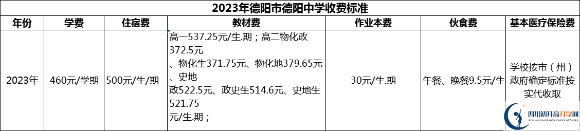 2024年德陽市德陽中學學費多少錢？