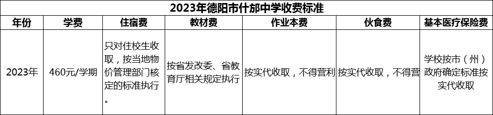 2024年德陽市什邡中學學費多少錢？