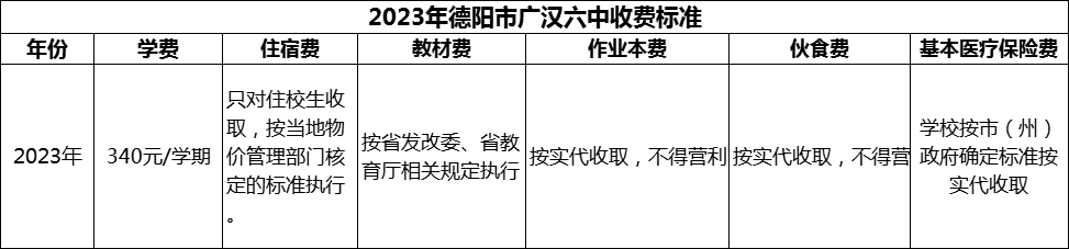 2024年德陽市廣漢六中學(xué)費多少錢？