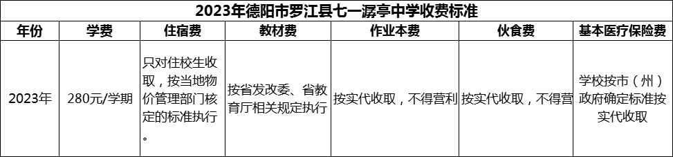2024年德陽市羅江縣七一潺亭中學(xué)學(xué)費多少錢？