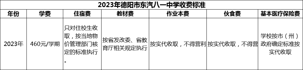 2024年德陽(yáng)市東汽八一中學(xué)學(xué)費(fèi)多少錢？